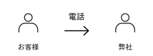 ご友人様のお名前・ご連絡先をお電話またはメールにて弊社までお伝えください