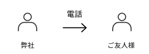 弊社よりご友人様へ連絡させていただきます